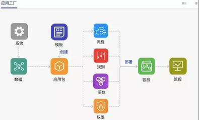 邓徐坤 – 品高云 – 博客