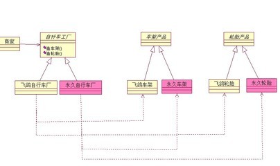 重温设计模式之抽象工厂|+the5fire的技术博客