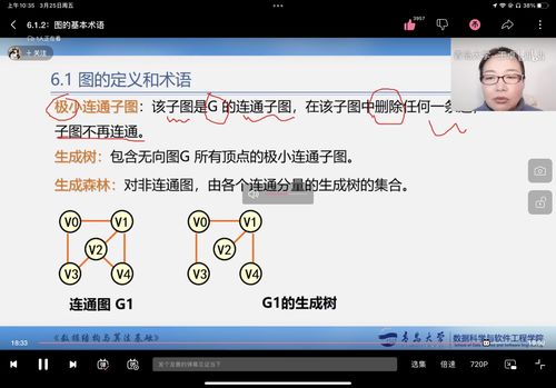 csdn博客
