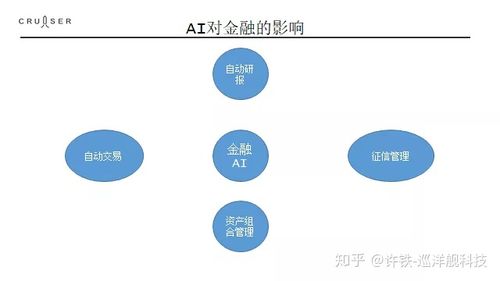 ai革命与未来生活 csdn博客
