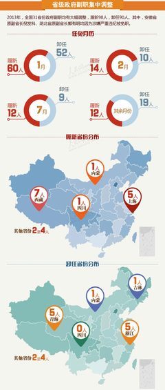 一张图如何读懂2013年地方人事任免格局? - 新华博客 - News Blog