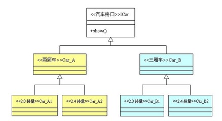 设计模式-抽象工厂模式